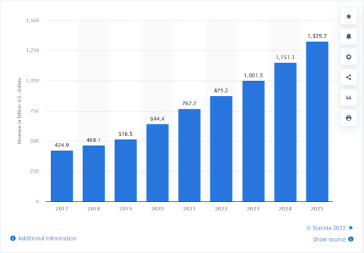 Ecommerce Marketing Mastery