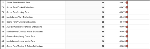 The affinity data results