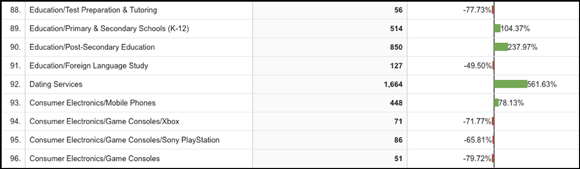 In-Market Segments results 