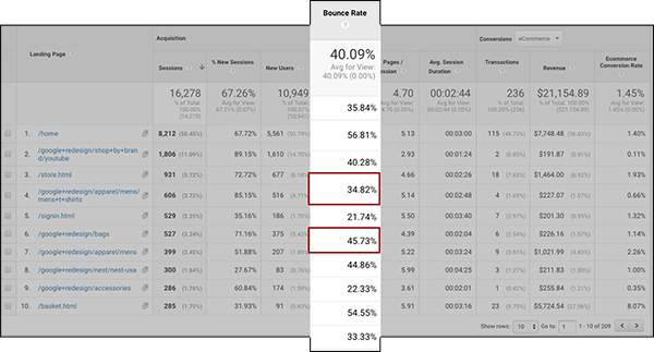 Bounce rate for report 2