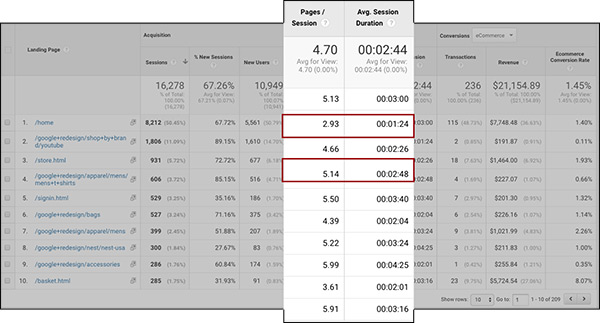 Report 2 pages/sessions, session duration