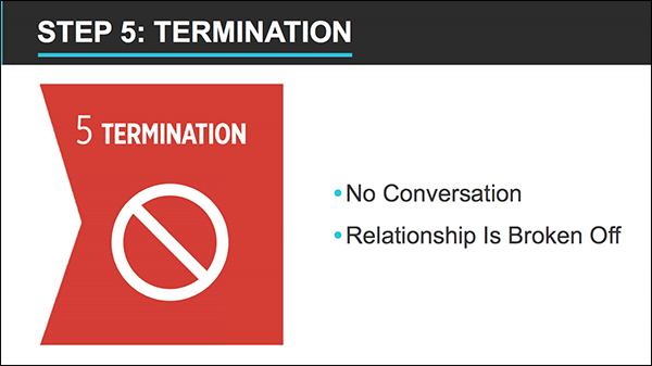 Step 5: Termination