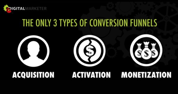 conversion-funnel2