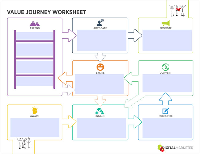 Customer Value Journey Graphic