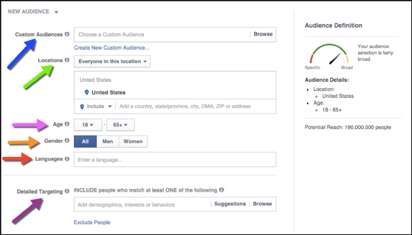 Facebook Targeting Options