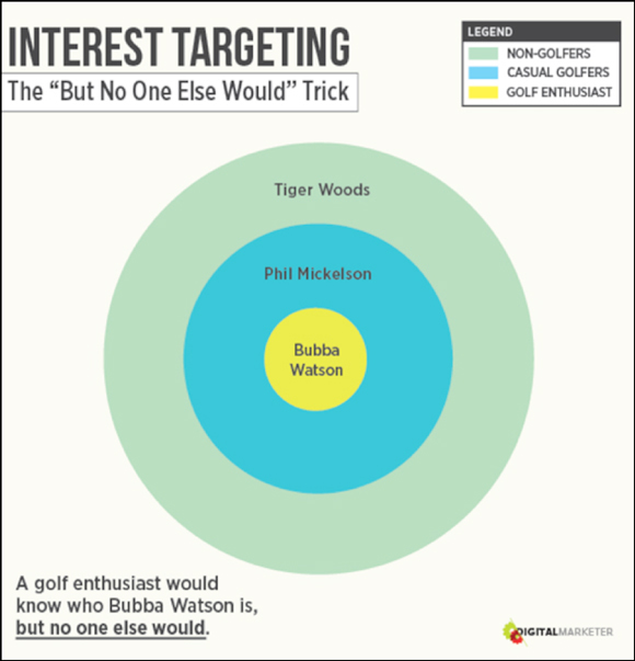 Facebook Targeting Options