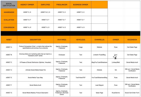 Content Campaign Plan