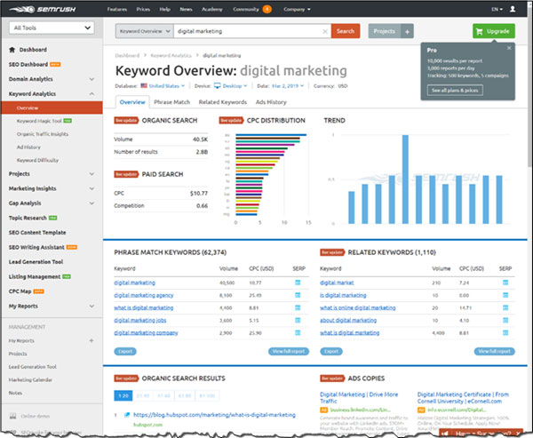 keyword research tool SEMrush