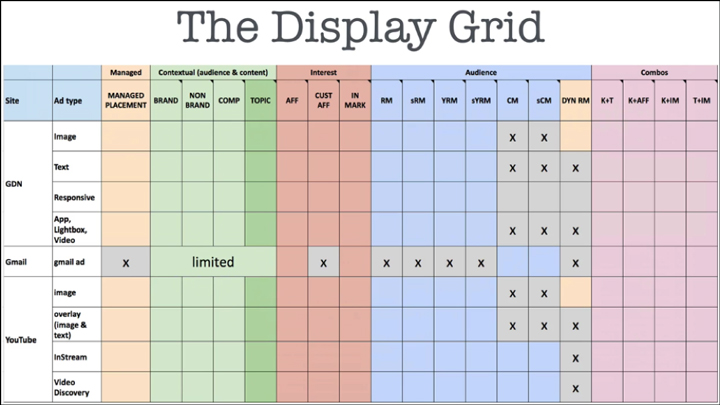 scale-google-display-campaigns-img1