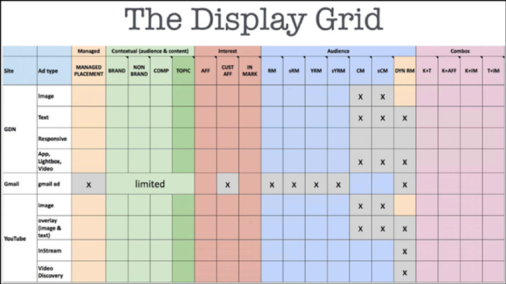 scale-google-display-campaigns-part-2-img25