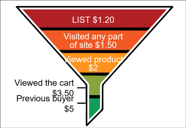 traffic-campaigns-to-deploy-in-your-business-img7