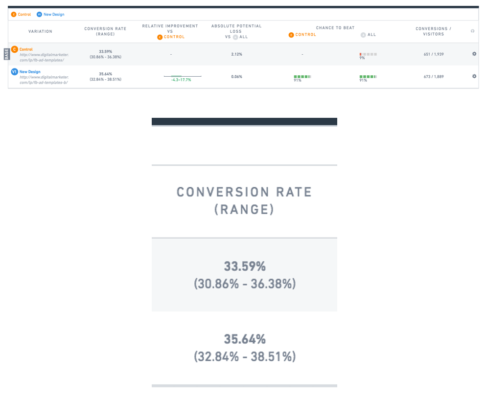 Conversion Range