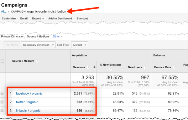 organic-content-distribution